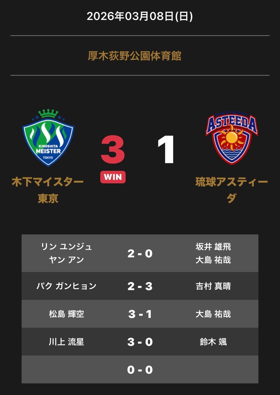 ノジマＴリーグ 2025-2026シーズン 公式戦 3月8日(日)開催 木下マイスター東京 vs 琉球アスティーダ 試合結果