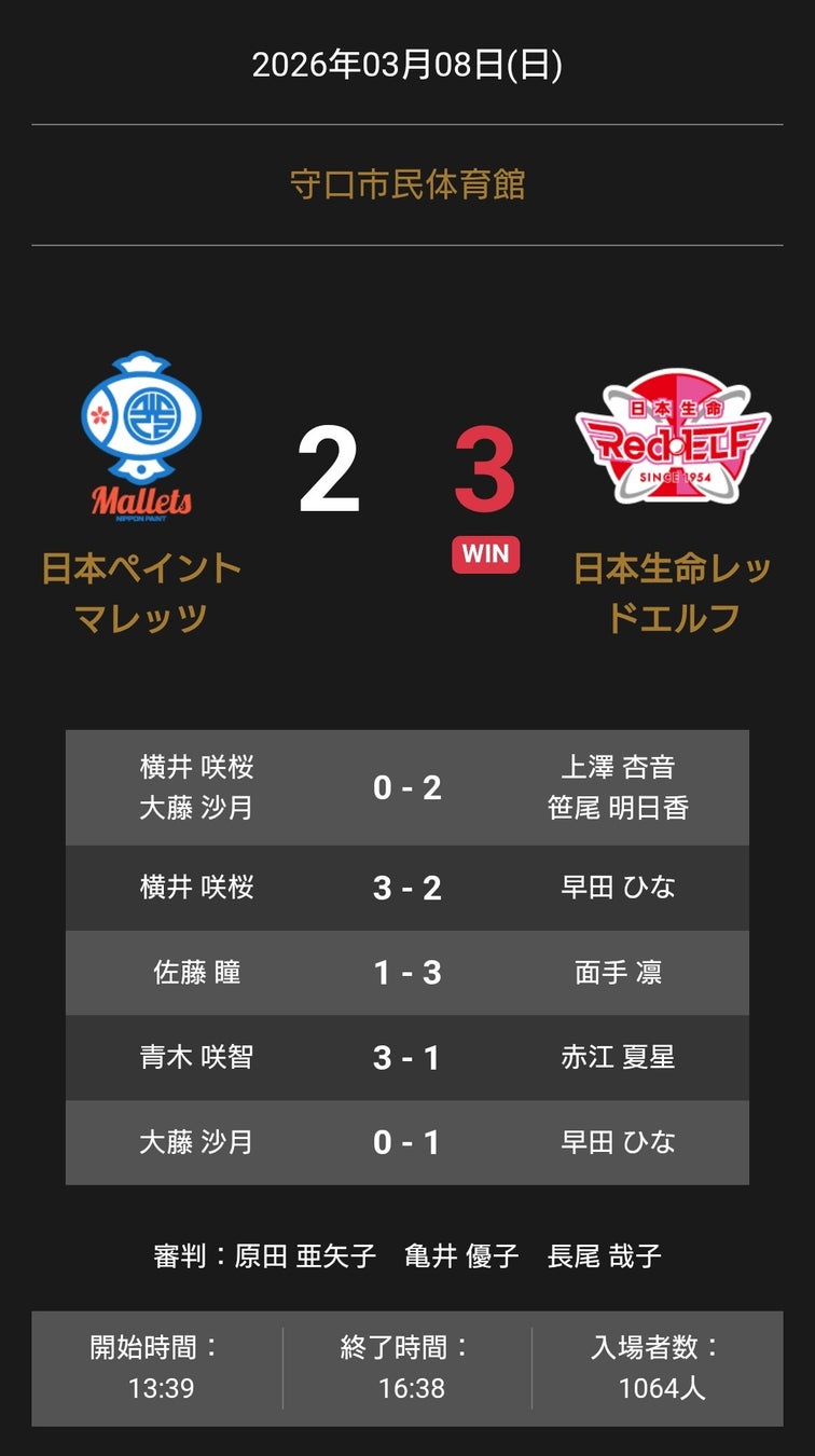 ノジマTリーグ 2025-2026 公式戦 3月8日開催 日本ペイントマレッツ vs 日本生命レッドエルフ 試合結果