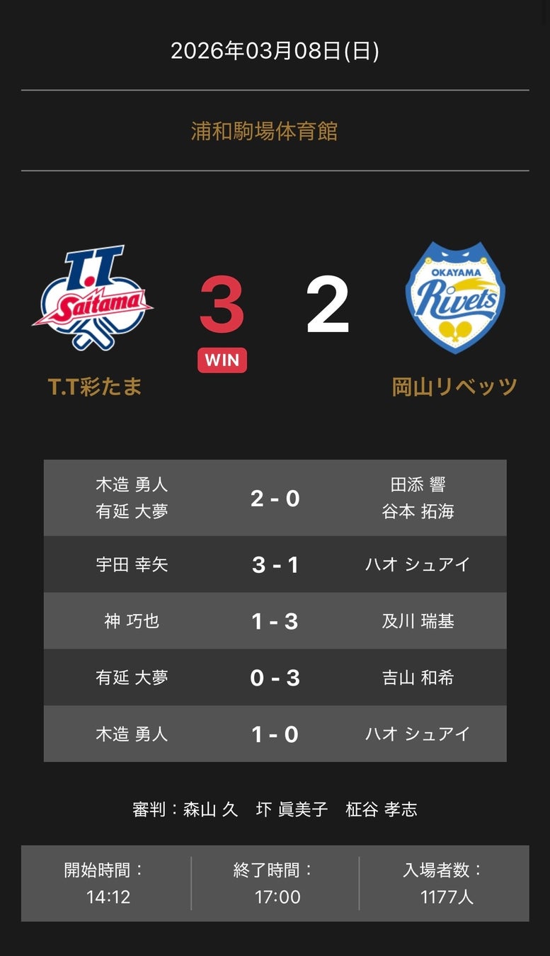 ノジマTリーグ 2025-2026シーズン 公式戦 3月8日開催 T.T彩たま vs 岡山リベッツ 試合結果