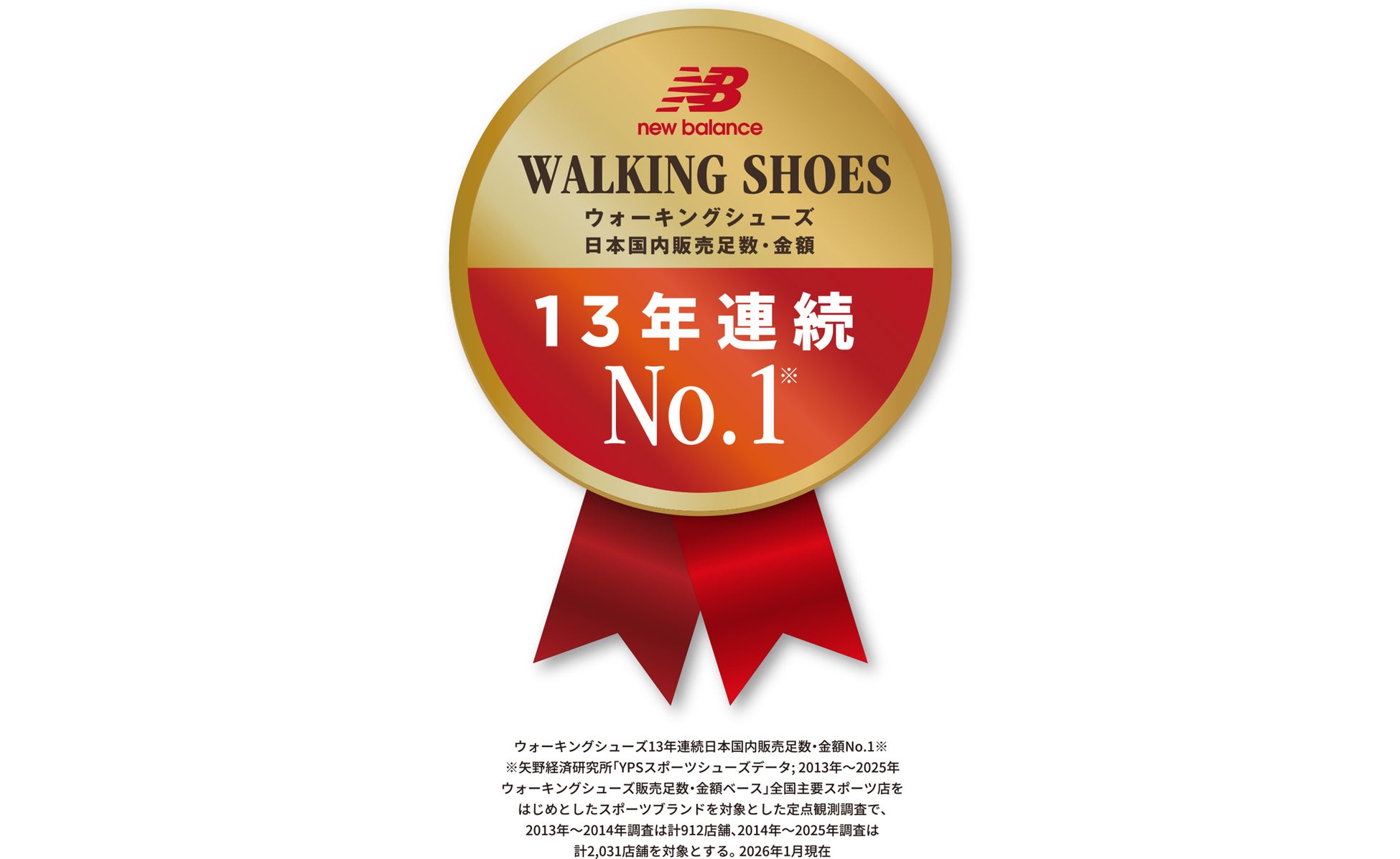 ニューバランス ウォーキングシューズ 日本国内販売足数・金額 13年連続NO.1を獲得