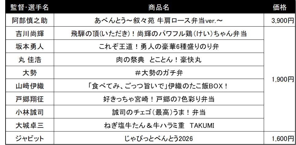 2026年 東京ドーム　ジャイアンツ プロデュース弁当＆グルメ商品情報