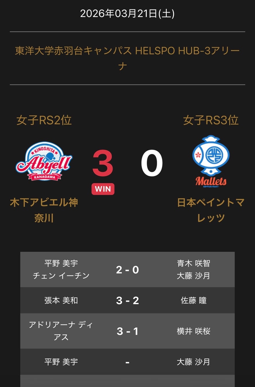 ノジマＴリーグ 2025-2026シーズン 公式戦 3月21日開催 女子セミファイナル 木下アビエル神奈川 vs 日本ペイントマレッツ 試合結果