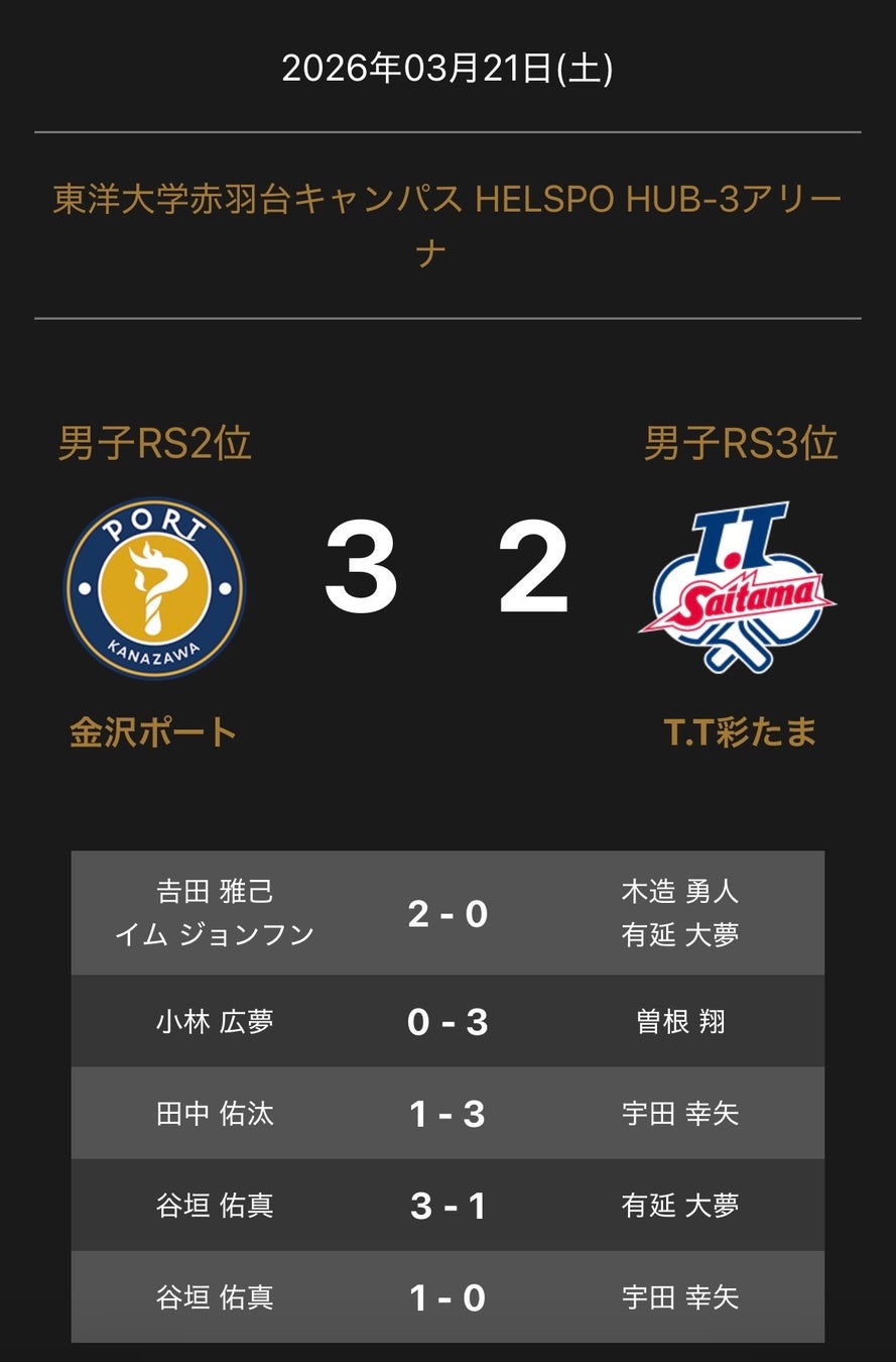 ノジマＴリーグ 2025-2026シーズン 公式戦 3月21日開催 男子セミファイナル 金沢ポート vs T.T彩たま 試合結果
