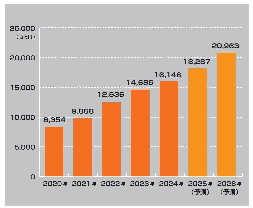 オリゴノール®︎が長距離ランナーの持久力パフォーマンスをアップ