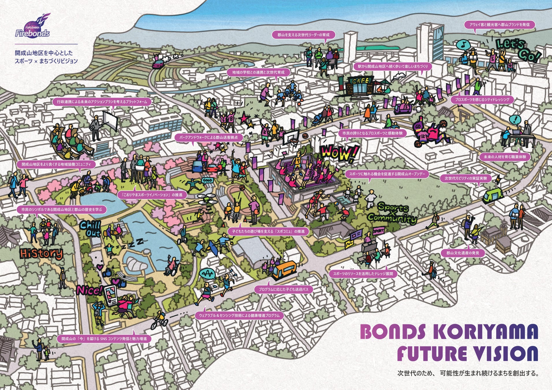 『BONDS KORIYAMA FUTURE VISION』の策定について