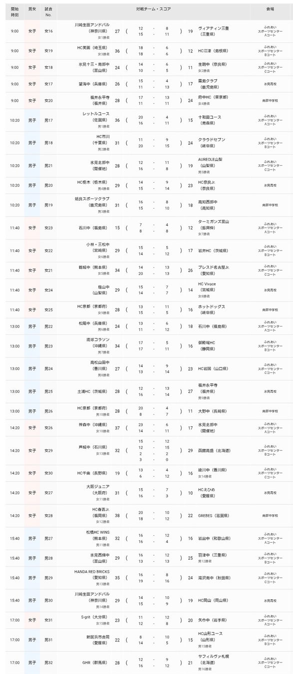 【ハンドボール】第21回春の全国中学生ハンドボール選手権大会【２日目結果】