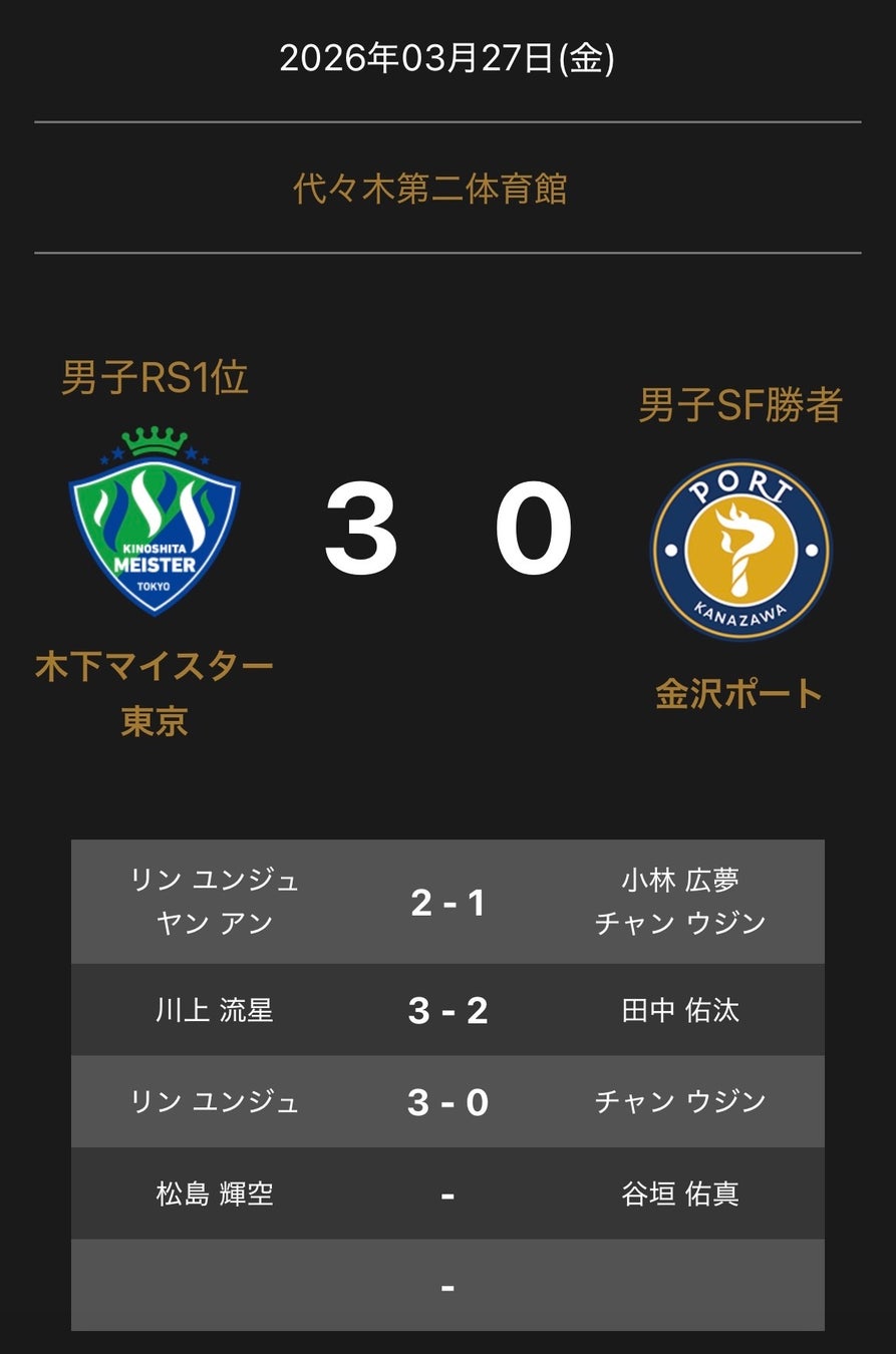 ノジマＴリーグ 2025-2026シーズン プレーオフ 男子ファイナル　3月27日(金) 開催　木下マイスター東京 vs 金沢ポート　試合結果