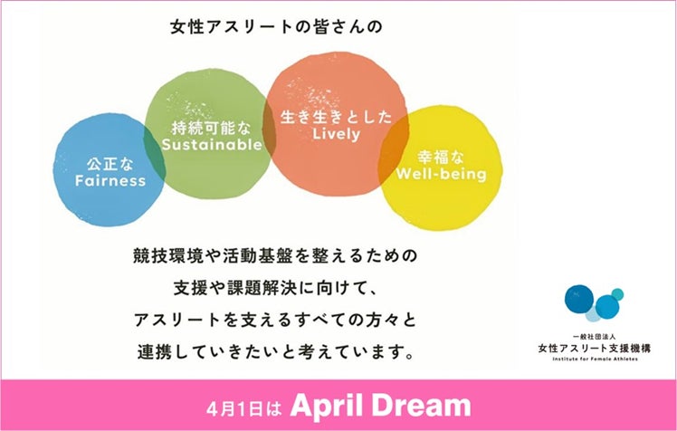 女性アスリートの皆さんがもっとワクワクしながら、納得いくまでスポーツに取り組めるように。そして笑顔で未来を語れるように。女性アスリート支援機構は全力で応援します　#April Dream