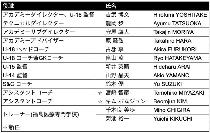 2026 シーズンアカデミースタッフ体制についてのお知らせ
