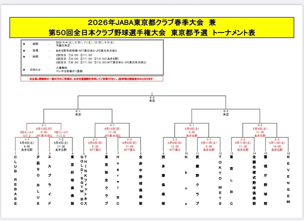CLUB REBASE、東京都クラブ春季大会初戦を12－2で快勝