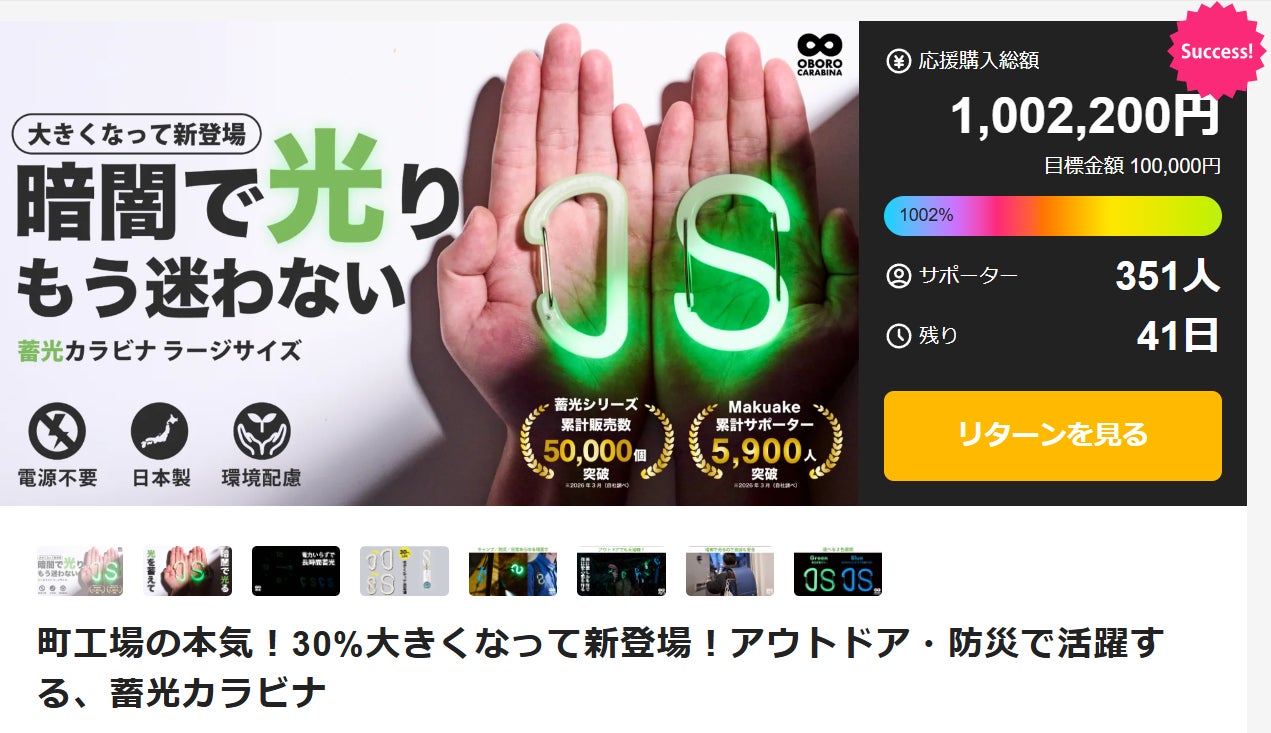 開始33時間で￥1,000,000円達成！——町工場発ブランドの挑戦が共感を集める