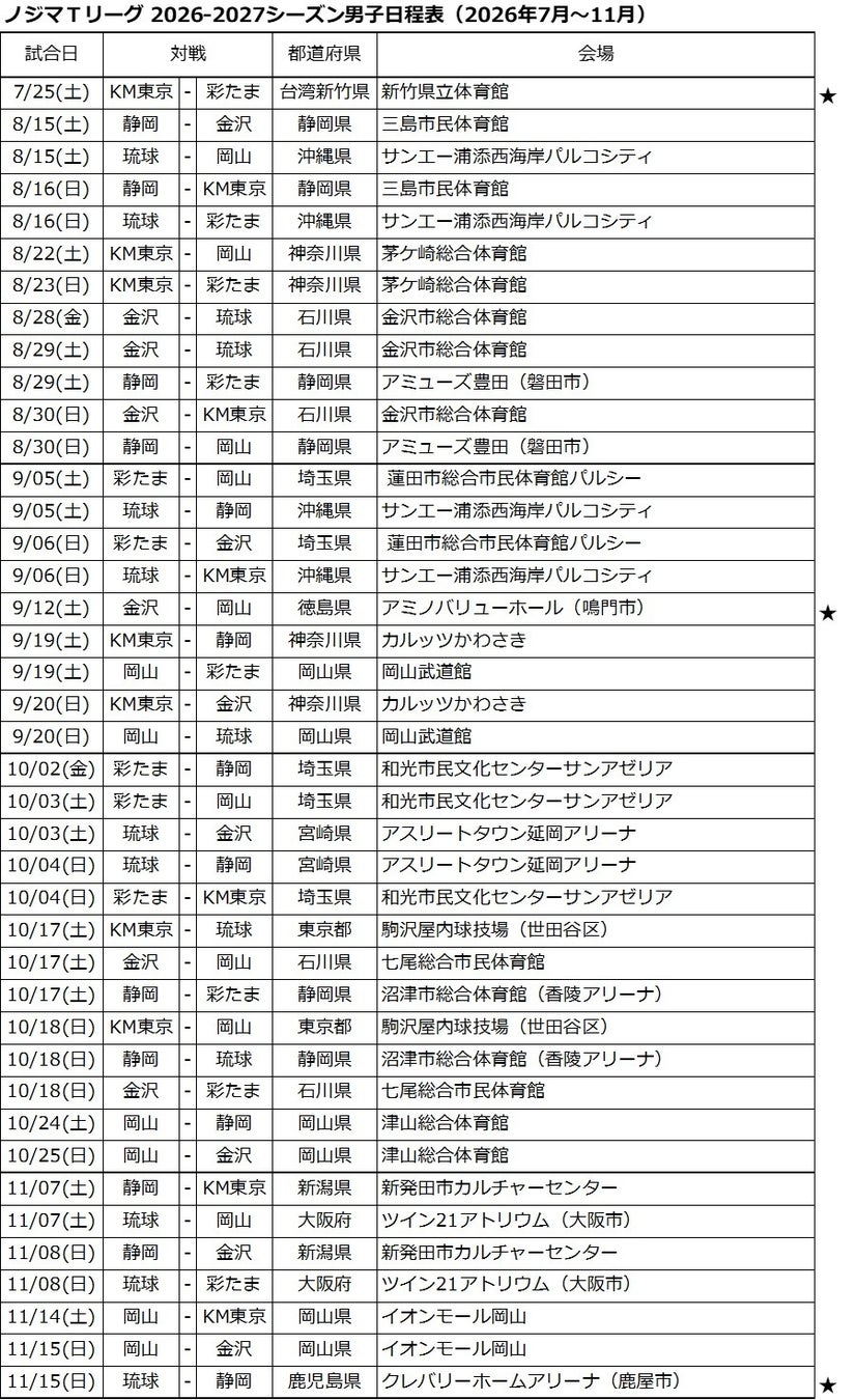 ノジマＴリーグ 2026-2027シーズン　　試合スケジュール決定のお知らせ
