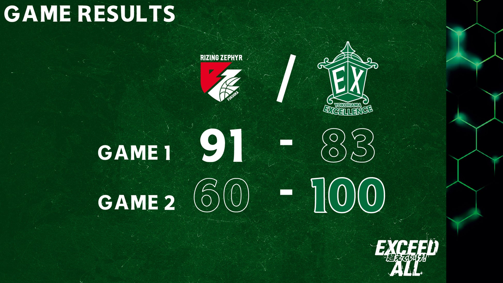 【横浜エクセレンス】今シーズン初となるパブリックビューイングも開催されたアウェーでのライジングゼファー福岡戦！