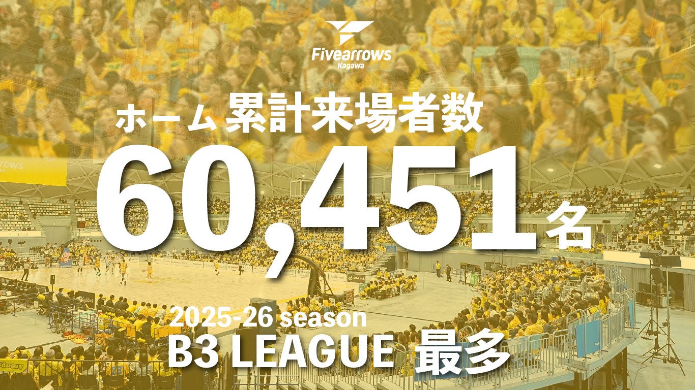 【香川ファイブアローズ】《B3リーグ最多》2025-26シーズン ホームゲーム累計来場者数60,451名