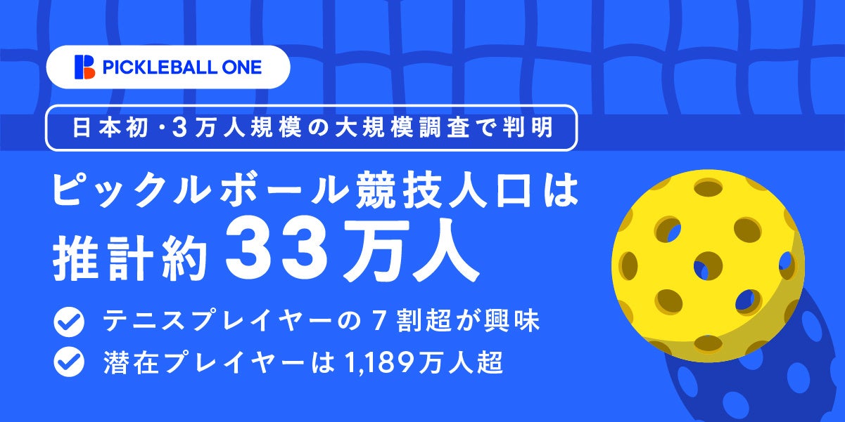 【日本のピックルボール市場調査2026】競技人口33万人、潜在1,189万人―“36倍の成長余地”が示す成長初期市場