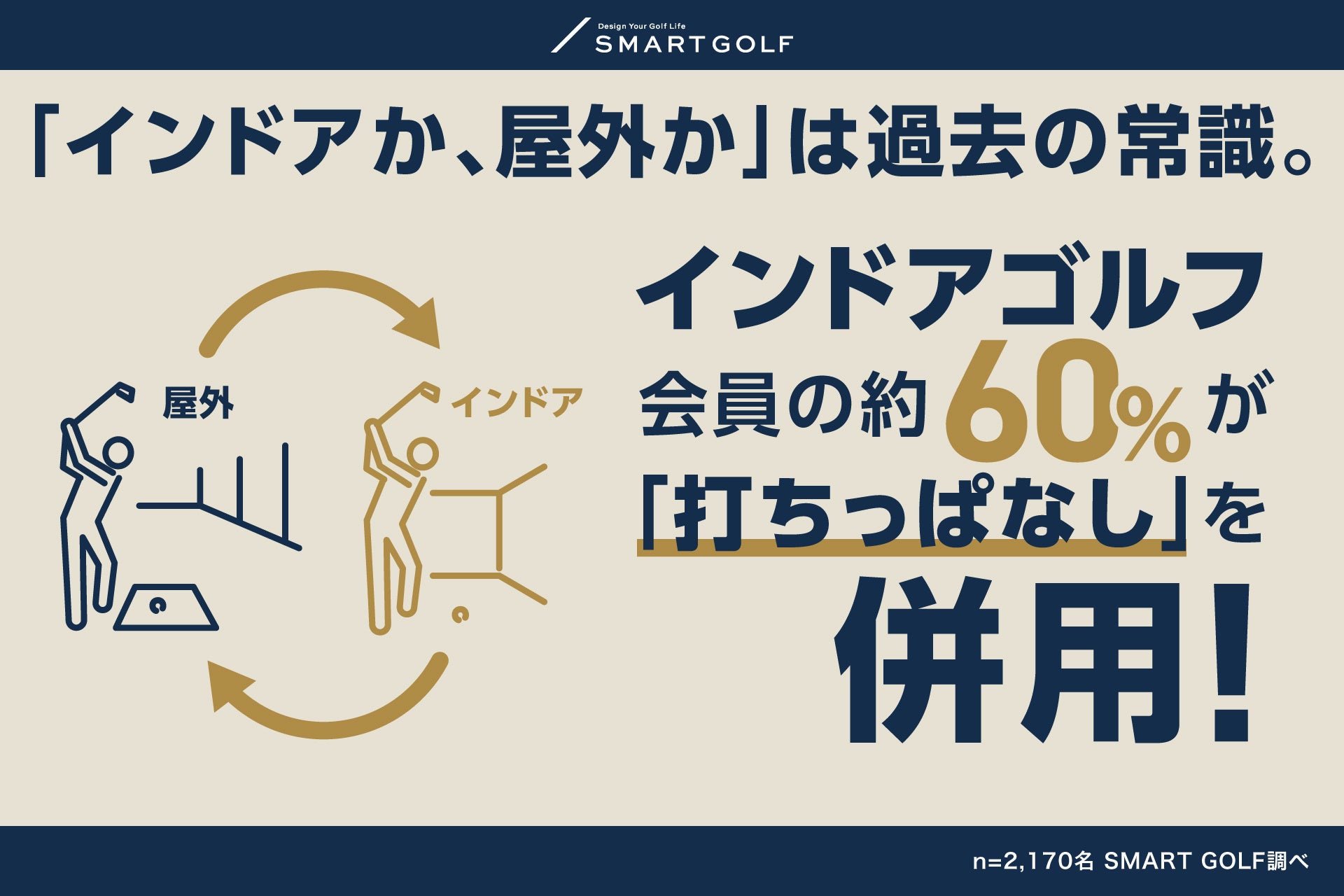【SMART GOLF調査】「インドアか、屋外か」は過去の常識。現代ゴルファーの6割が実践するハイブリッド練習の実態