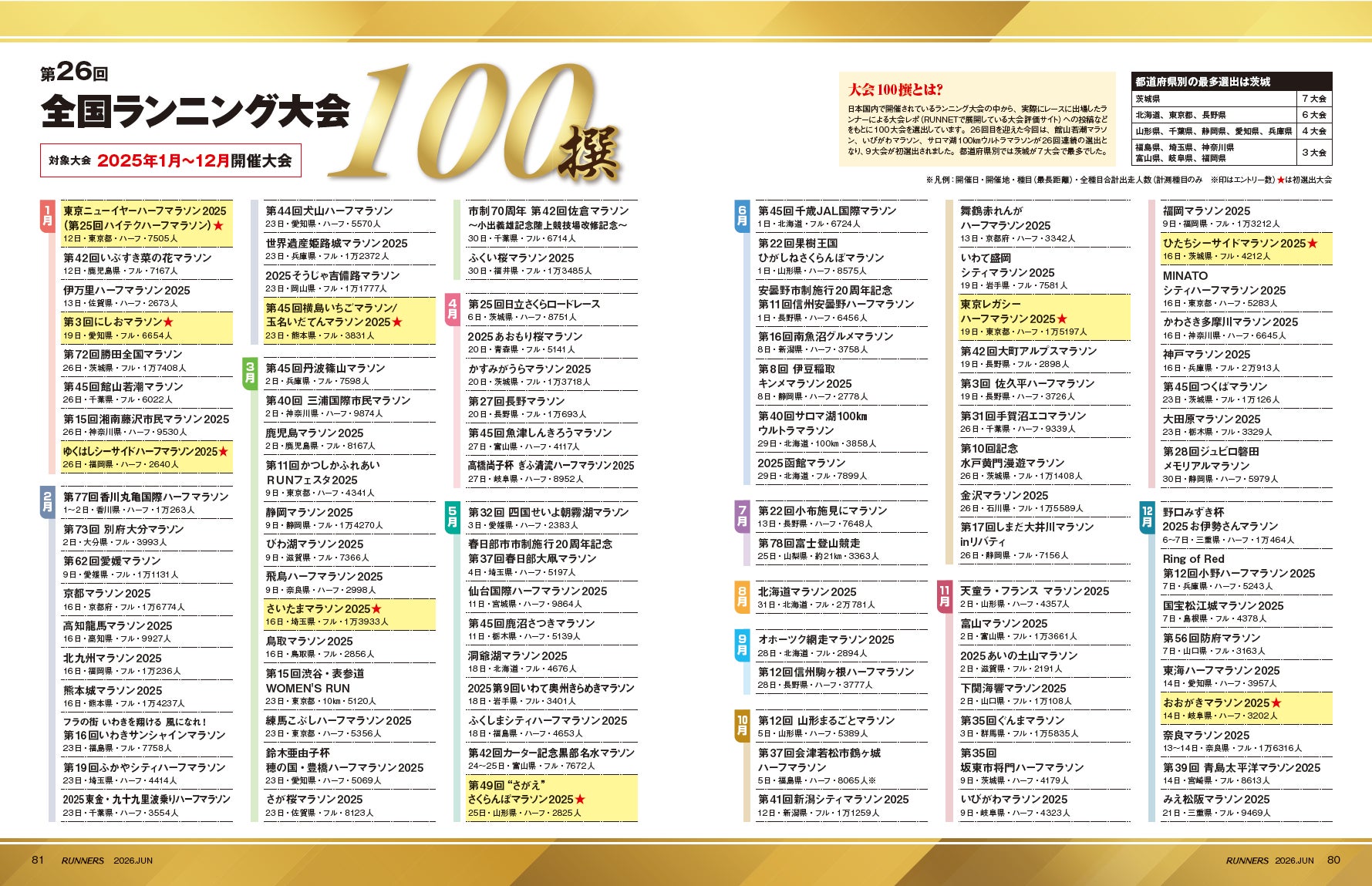 初選出は9大会、茨城が最多7大会「第26回全国ランニング大会100撰」を発表