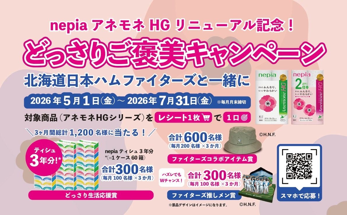 北海道限定「ネピア アネモネHG」リニューアル記念「どっさりご褒美キャンペーン～北海道日本ハムファイターズと一緒に～」2026年5月1日（金）よりスタート