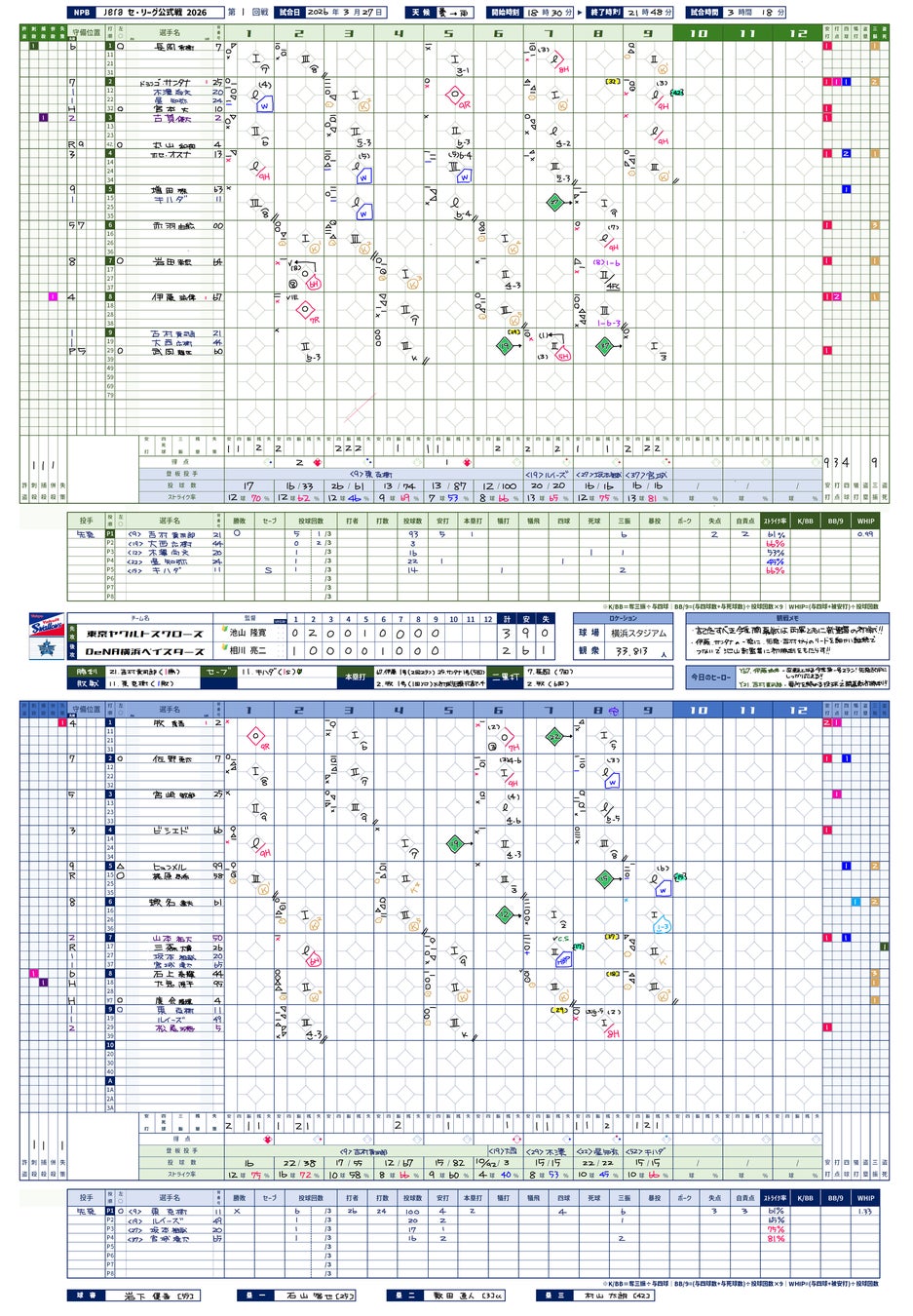 野球スコアブックに改革を起こす！野球のDX化に向けてメディア事業から始動