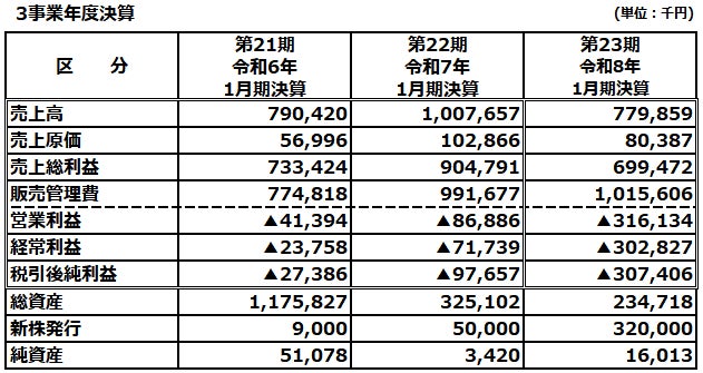 株式会社ザスパ 第23期決算のご報告および役員体制について