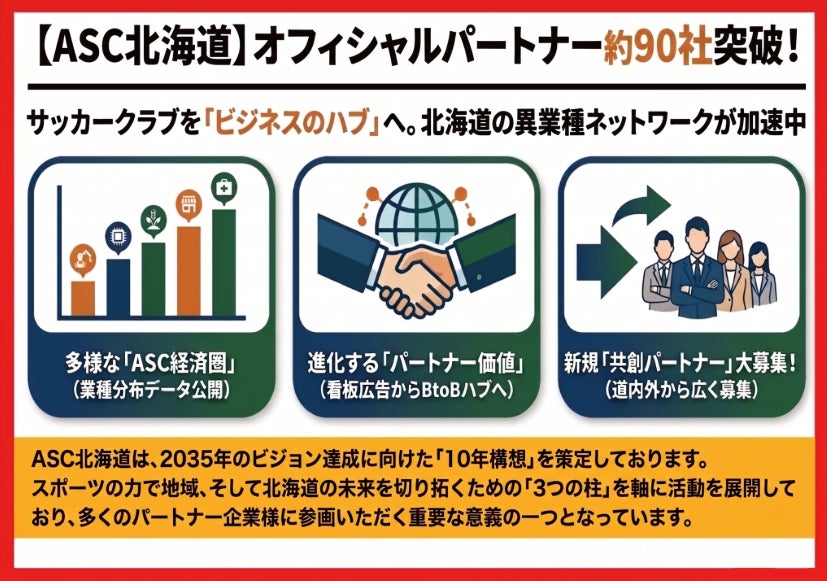 【レポート公開】ASC北海道、ASCパートナー約90社突破！業界・エリア別分布のデータ公開と新規共創パートナー募集のお知らせ