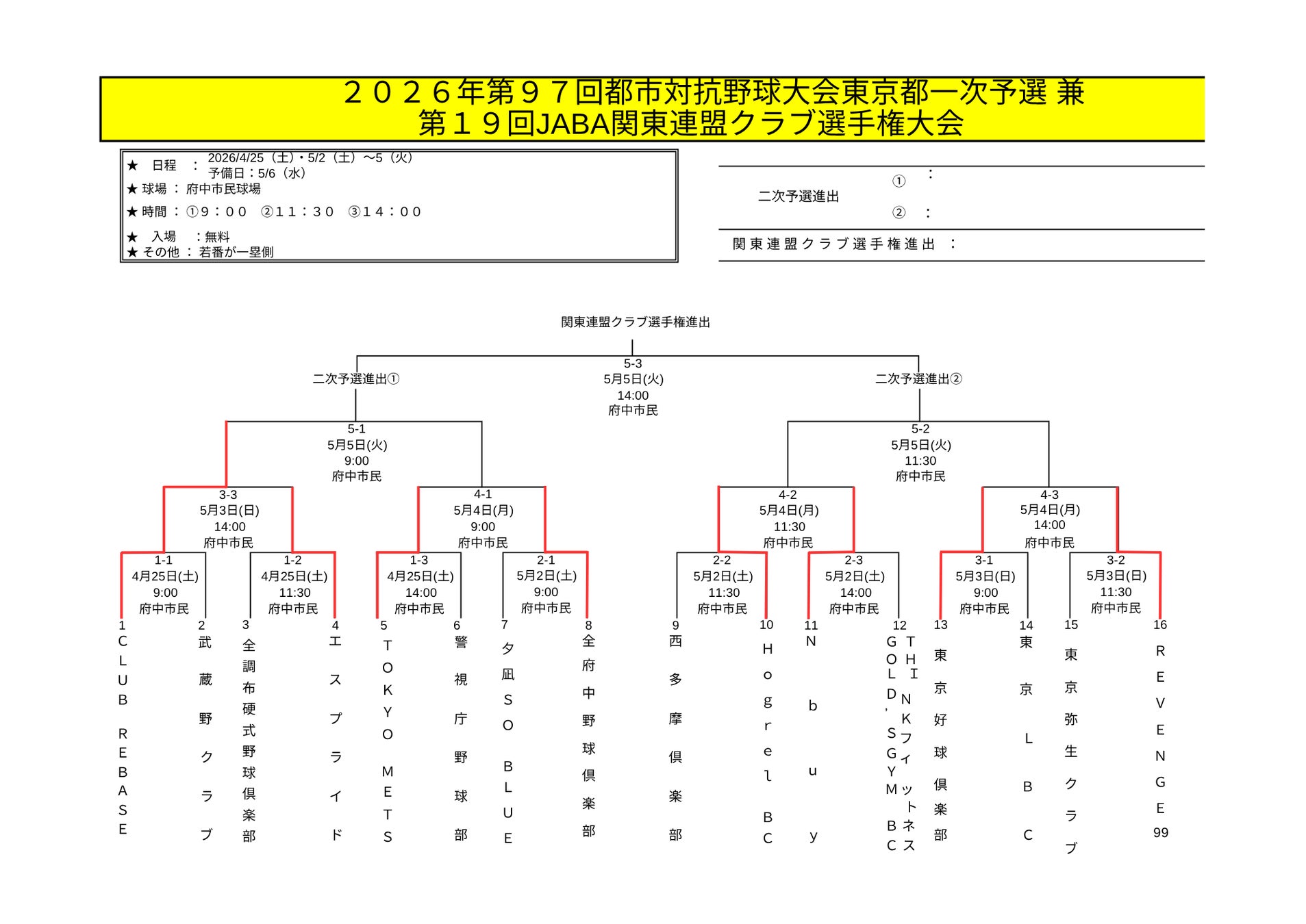 【速報】CLUB REBAES、第97回都市対抗野球大会東京都一次予選 兼 第19回JABA関東連盟クラブ選手権大会 二回戦を完勝