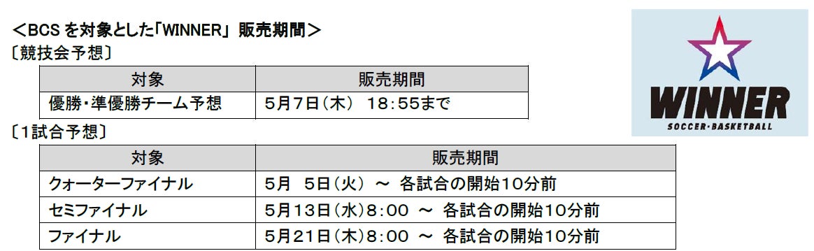 １番人気はどのクラブ？ りそなグループ B.LEAGUE CHAMPIONSHIP 2025-26を対象とした「ＷＩＮＮＥＲ」優勝・準優勝チーム予想の投票状況をご紹介！