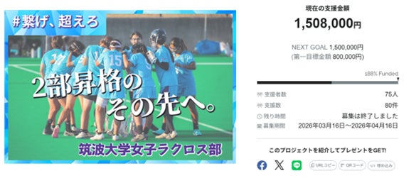 筑波大学女子ラクロス部、クラウドファンディング「2部昇格のその先へ。#繋げ、超えろ」目標を188％達成して終了！