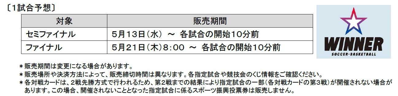 りそなグループ B.LEAGUE CHAMPIONSHIP 2025-26を対象とした「ＷＩＮＮＥＲ」　セミファイナル「長崎ｖｓ 千葉Ｊ」、「琉球 ｖｓ 名古屋Ｄ」の投票状況をご紹介！