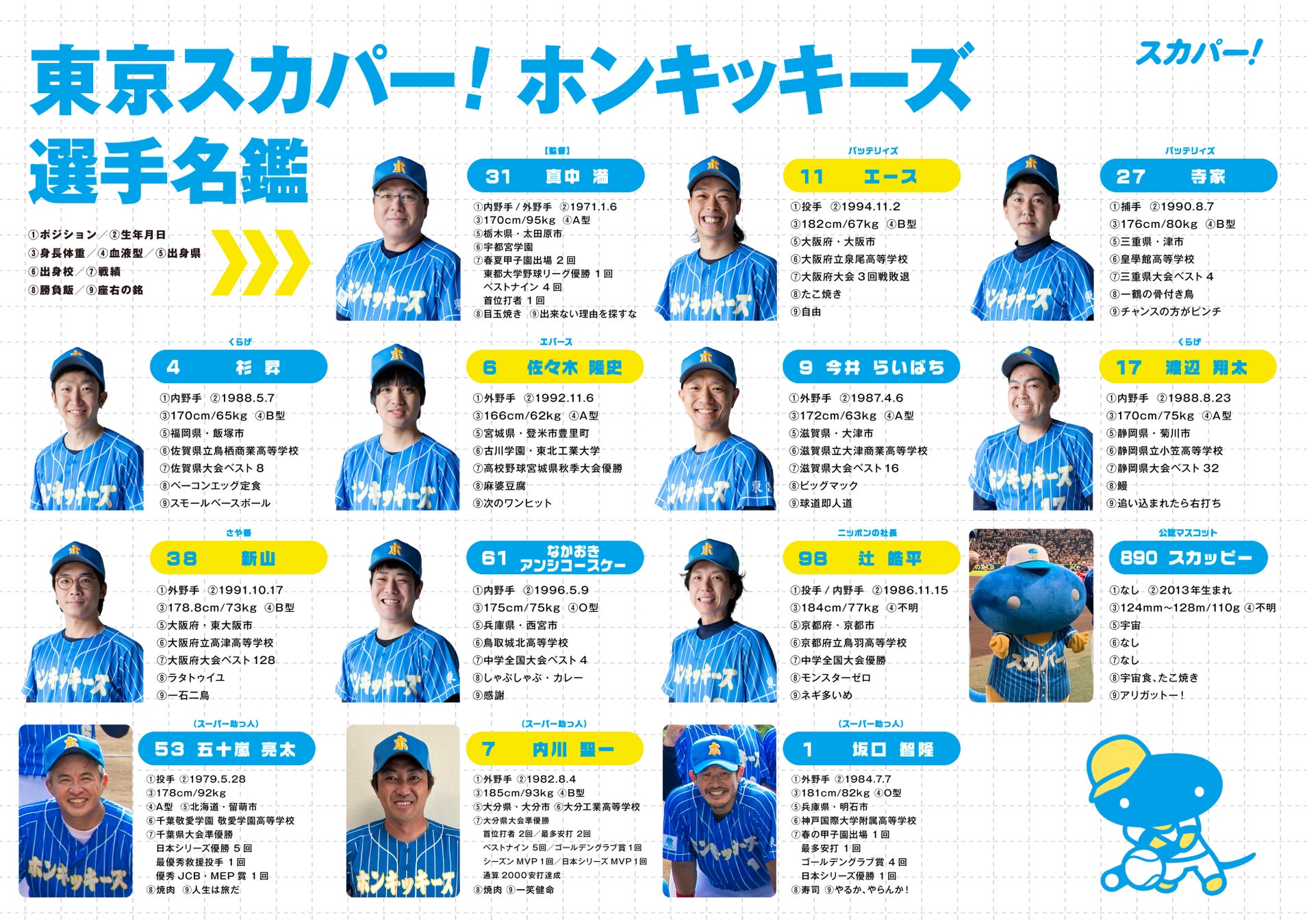 ファイナリストだらけ！？の草野球チーム「東京 スカパー! ホンキッキーズ」メンバー紹介！
