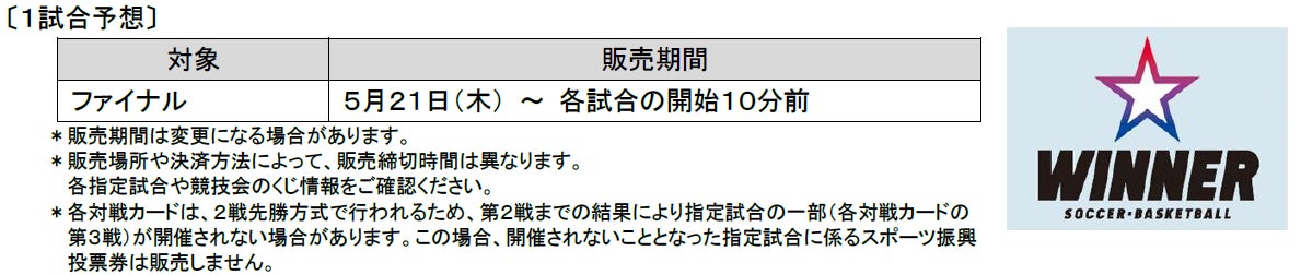 りそなグループ B.LEAGUE CHAMPIONSHIP 2025-26を対象とした「ＷＩＮＮＥＲ」　ファイナル 「長崎ヴェルカ ｖｓ 琉球ゴールデンキングス」の投票状況をご紹介！