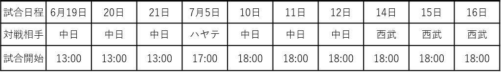 ファーム・リーグ公式戦10試合の入場券販売・イベント情報
