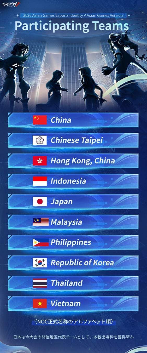 『Identity V 第五人格-Asian Games Version』第20回アジア競技大会 本戦出場チームが決定