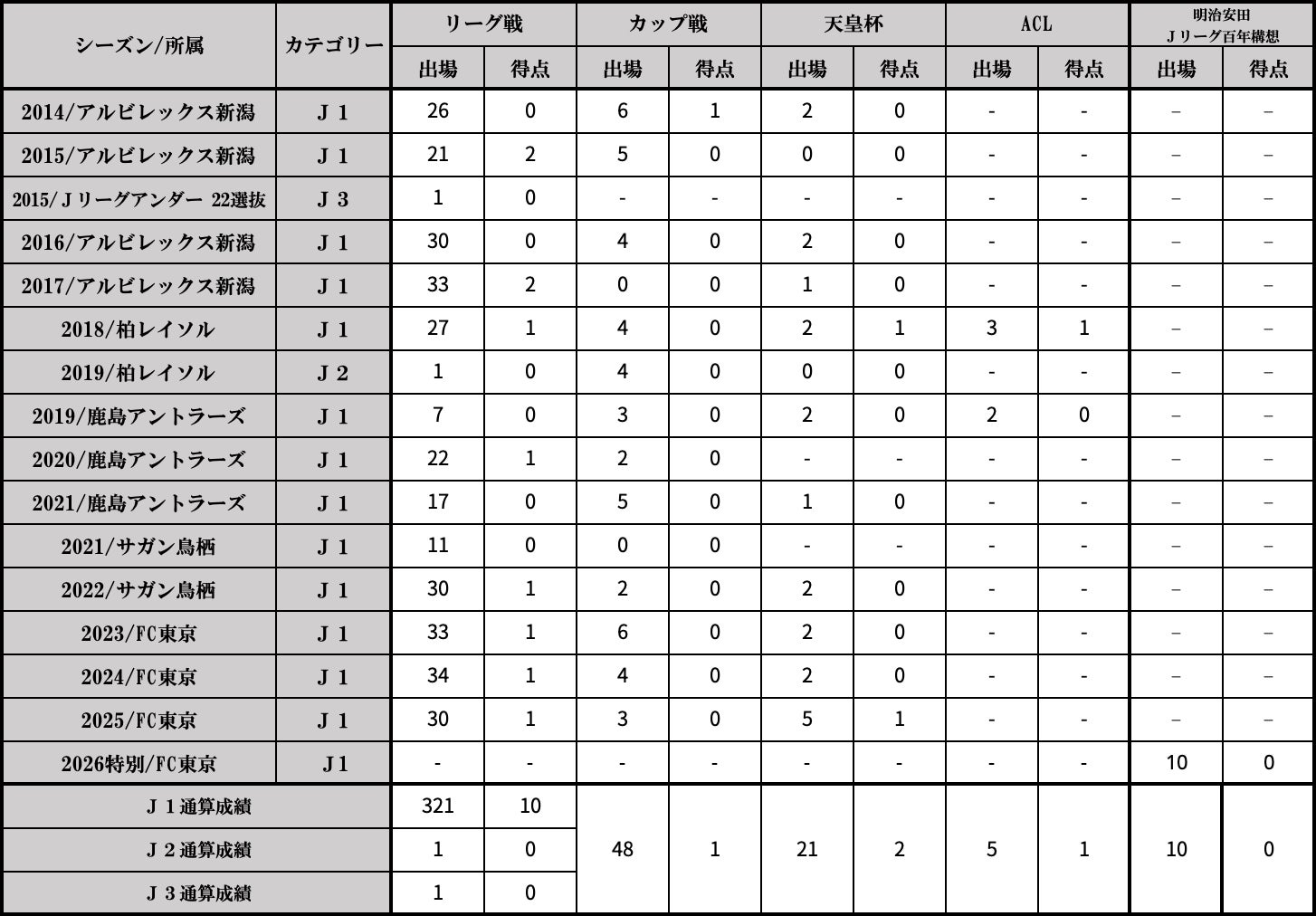 小泉慶選手 清水エスパルスへ完全移籍のお知らせ
