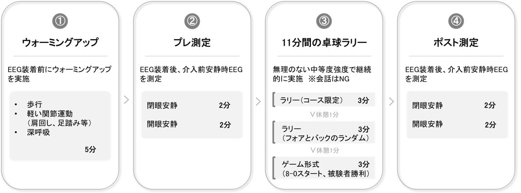 アシスタントコーチ 2026-27シーズン契約のお知らせ