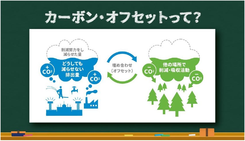コトブキシーティング株式会社とともに今年の夏もカーボン・オフセット試合を開催！ 6～7月に阪神甲子園球場で開催される阪神タイガース主催9試合で排出するCO2をオフセットします！