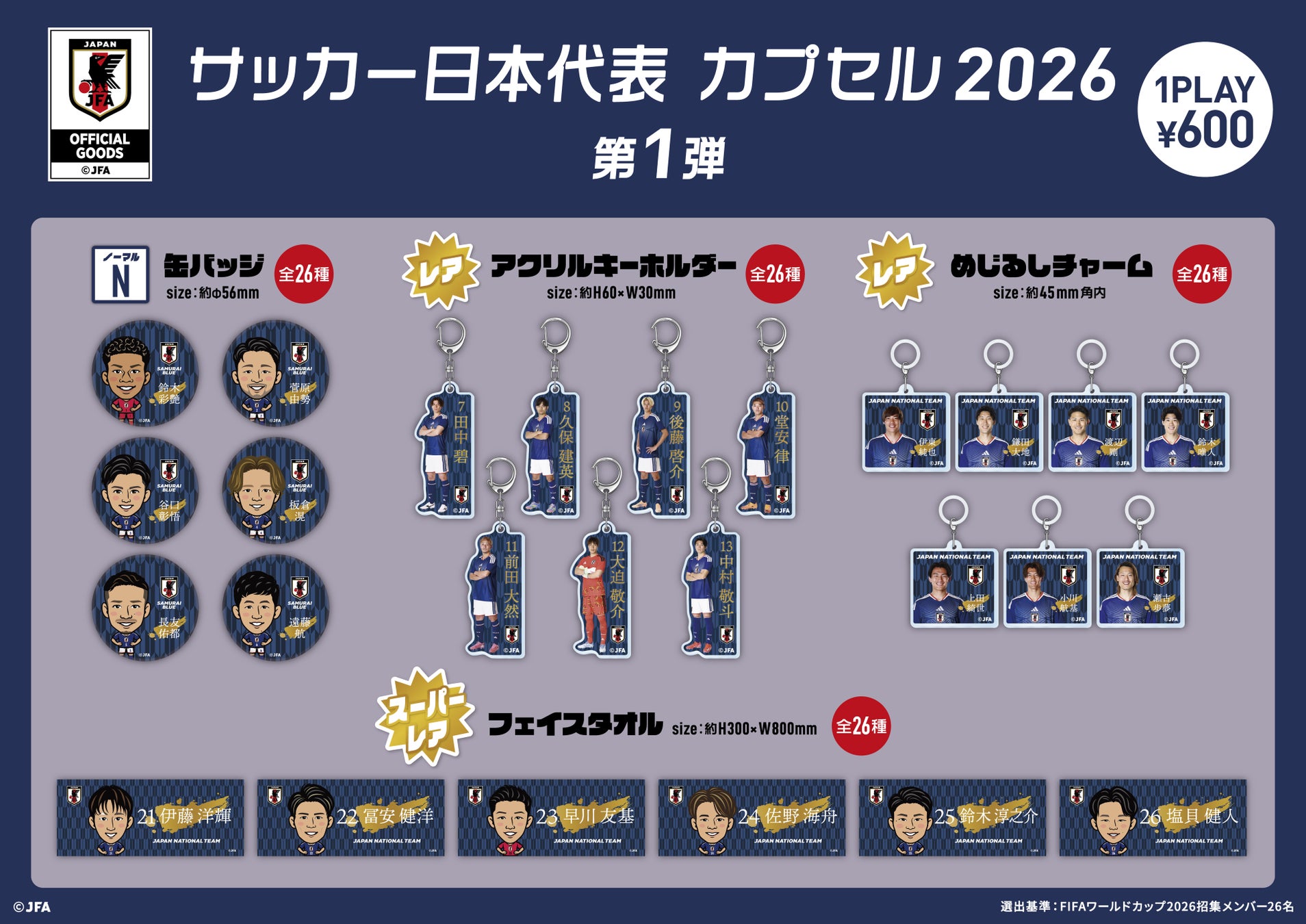 「サッカー日本代表 カプセル 2026 第1弾」を6月13日より発売