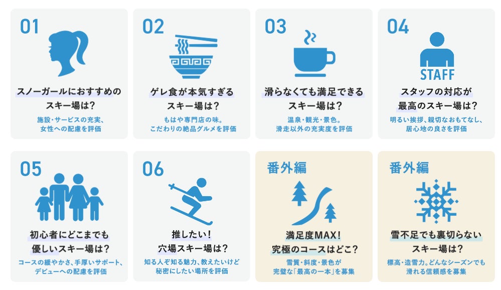 投票によるスキー場のランキングを発表！利用者の本音を大公開！