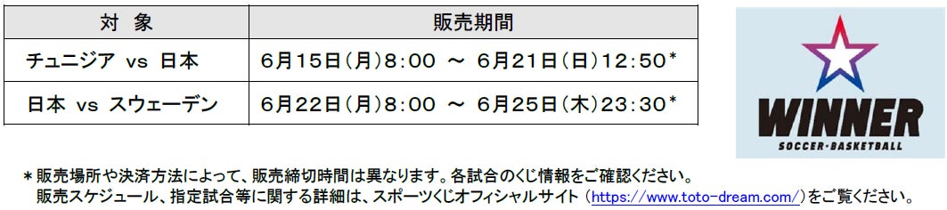 サッカーワールドカップを対象としたスポーツくじ「ＷＩＮＮＥＲ」　チュニジア戦直前！日本代表第２戦「チュニジアvs日本」１試合予想の投票状況をご紹介！