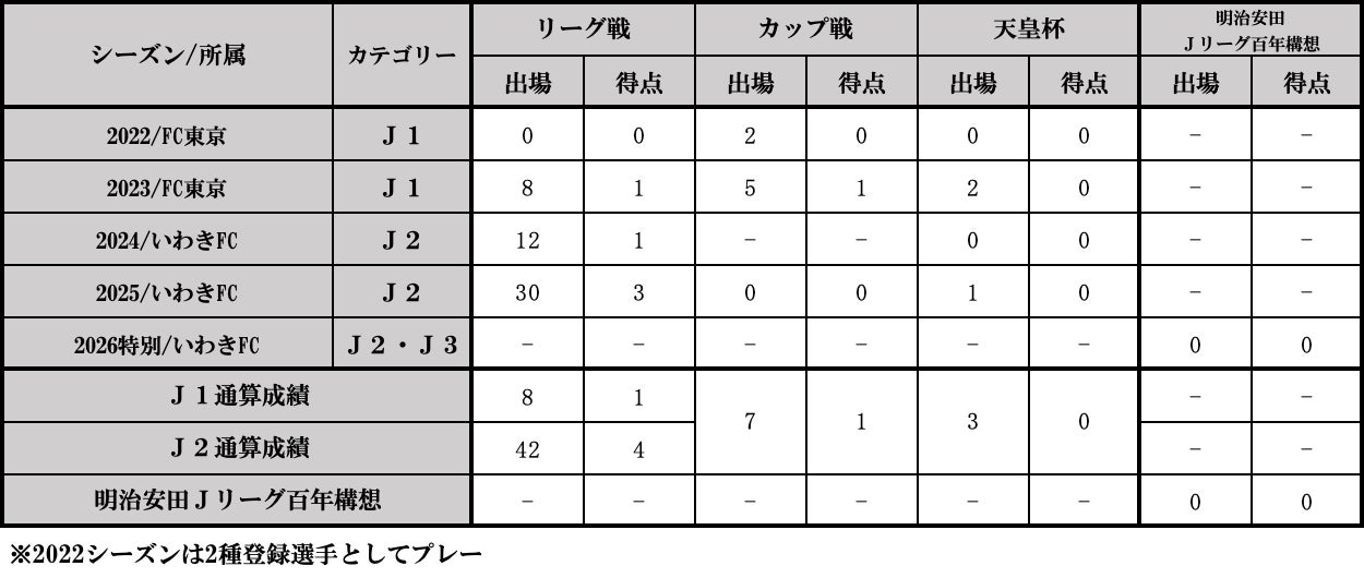 競技の垣根を越えてミッドナイト開催の魅力を届ける　6月24日（水）の「おトクにPLAY！オッズパーク杯山陽オーバーミッドナイトオートレース」で多彩な企画を展開