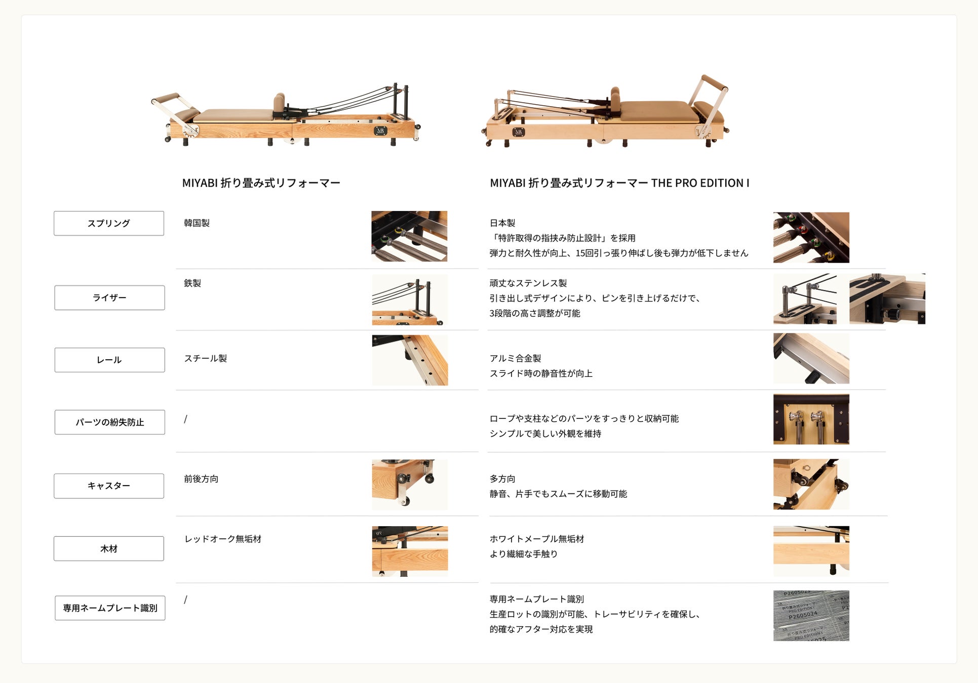 【SPORTEC 2026出展】ピラティスマシンブランド「MIYABI」ブースの見どころ