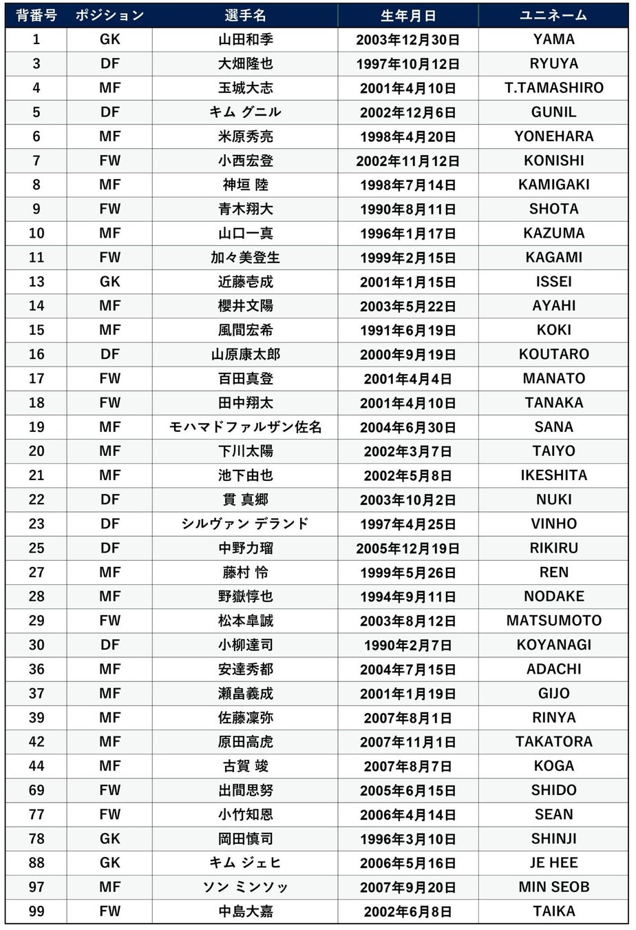 コナミスポーツがプロゴルファー加藤麗奈選手とサポート契約を締結