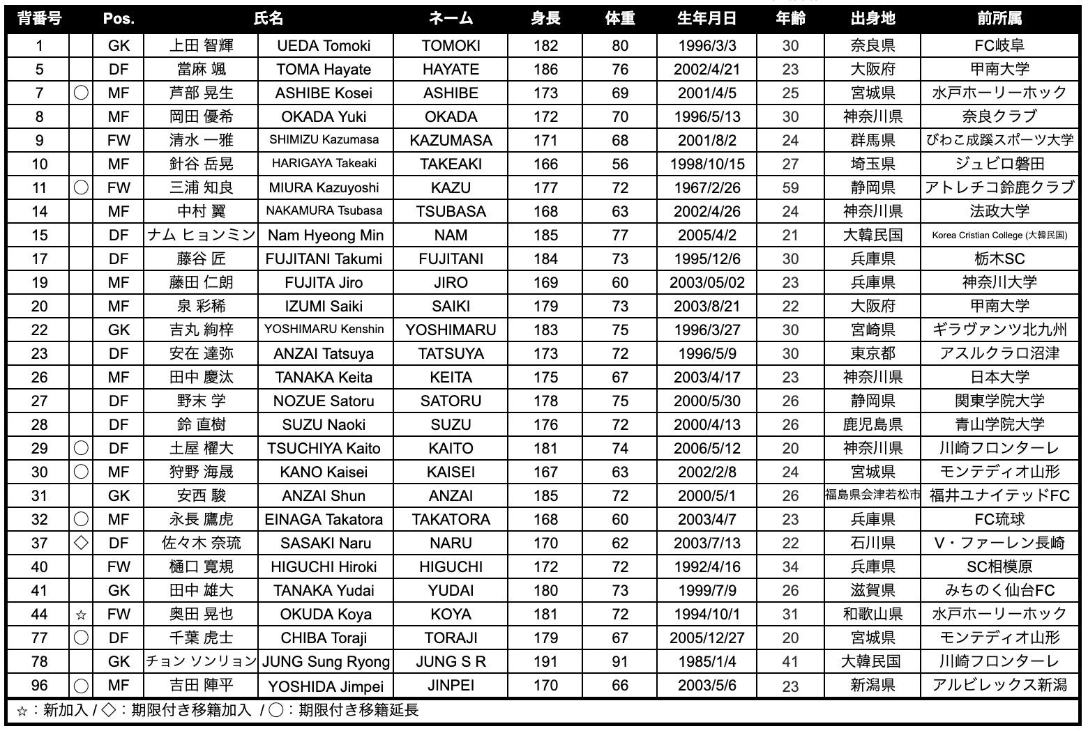 ベイシアがザスパ群馬のオフィシャルユニフォームパートナーとして「２０２６／２７シーズン明治安田Ｊ３リーグ」を応援