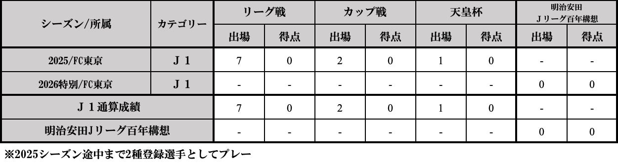 【シーホース三河・U18】「インフロニア B.LEAGUE U18 REGIONAL LEAGUE 2026」(中地区・福井開催)試合結果について