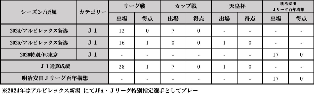 稲村隼翔選手 完全移籍加入のお知らせ