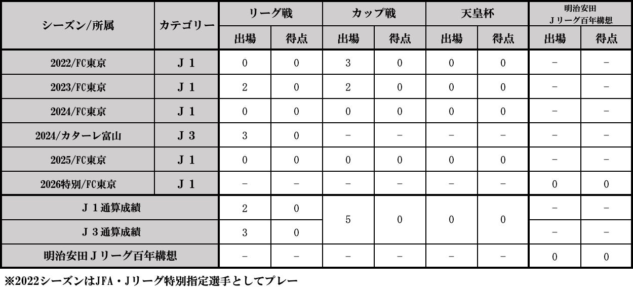 【プロ野球 レジェンドによる野球教室を開催！】FIT-EASY岐阜河渡店　中日ドラゴンズOB川上憲伸さん来店イベントを開催しました！