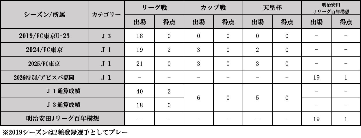 歓喜の翌日、プーマが変わる。堂安律選手が生んだ熱狂を、原宿へ。フットボールシーンの熱狂をタイムリーに反映した史上最速級の店舗ビジュアル刷新を実施