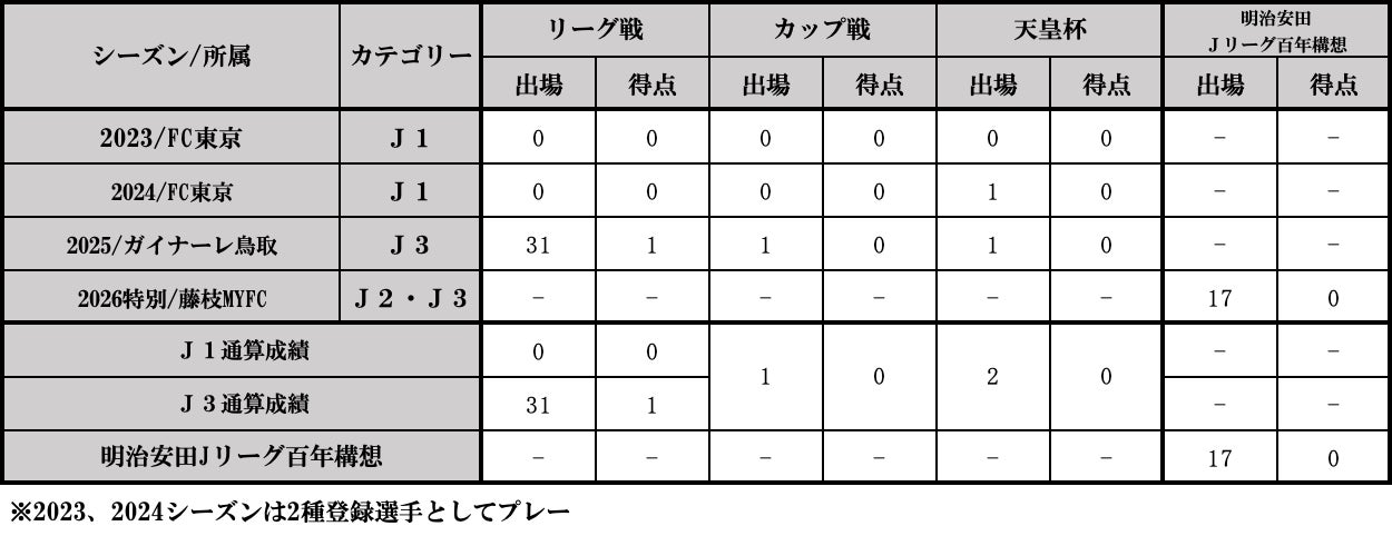 【本日開始】鹿島学園高校女子ソフトボール部、クラウドファンディング「１勝に全力を！応援の力に夢をのせて！＃鹿島学園高校女子ソフトボール部」をスポチュニティで実施！
