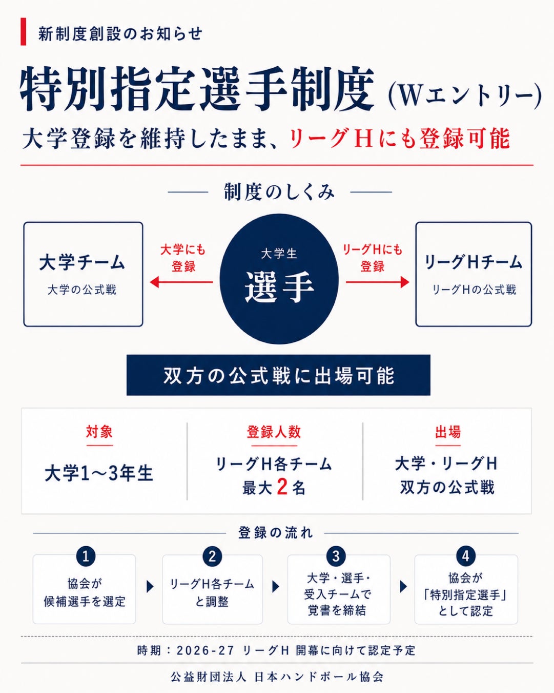 小野宣喜フィジカルコーチ　契約満了ならびに移籍先決定のお知らせ