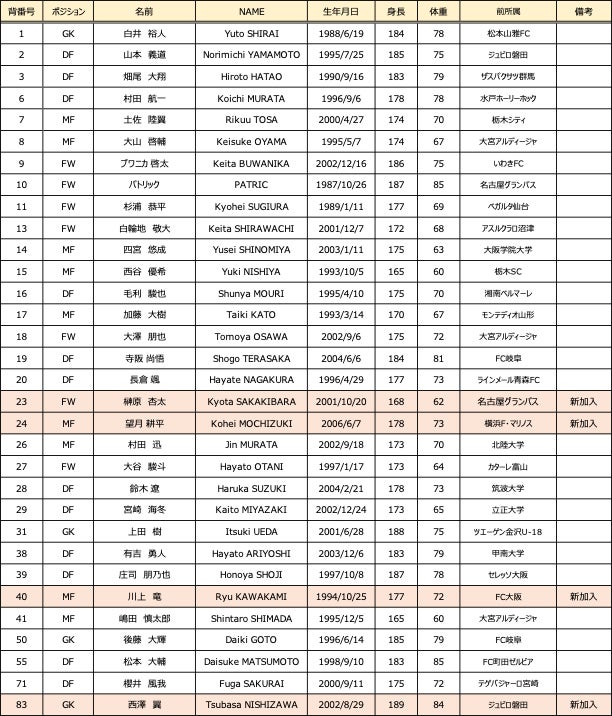 【ツエーゲン金沢】2026/27シーズン明治安田J3リーグ | 新体制及び背番号決定のお知らせ